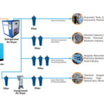 Top Air Compressor Manufacturers In Mumbai