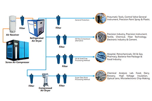Top Air Compressor Manufacturers In Mumbai